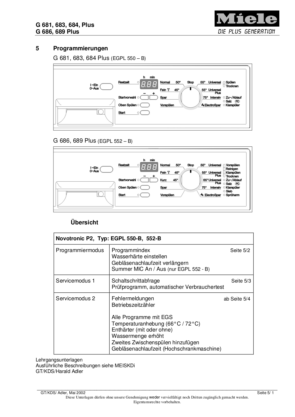 Miele G681, G683, G684, Plus G686, G689 Plus Schematic