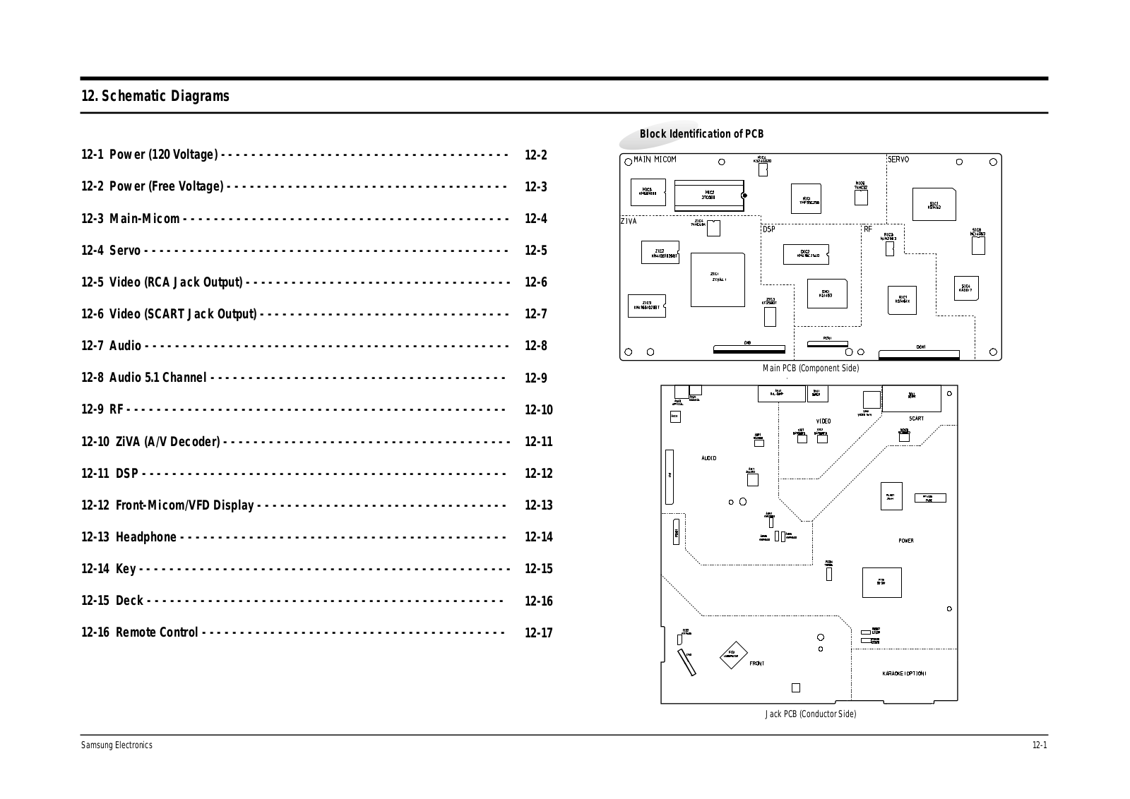 Samsung DVD-811, DVD-711 Schematics Diagram