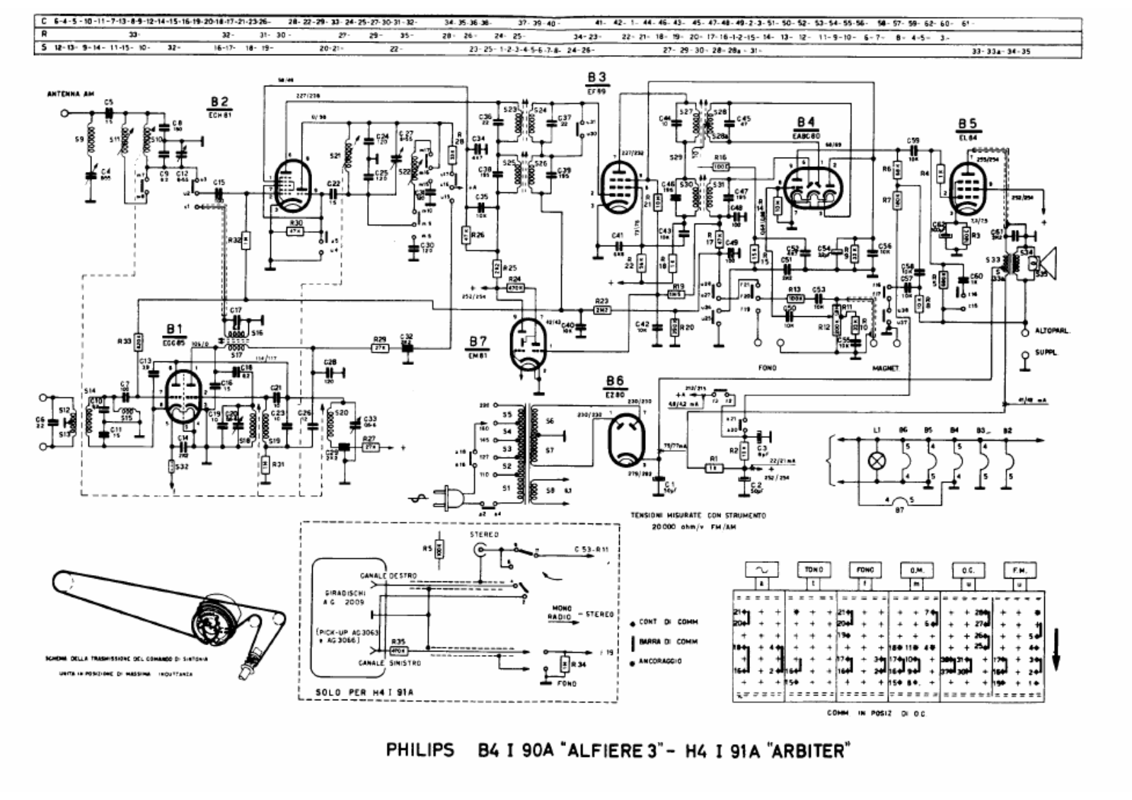 Philips B4I90A Schematic