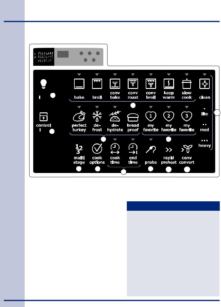 Electrolux EW30EF65GS Owners Manual