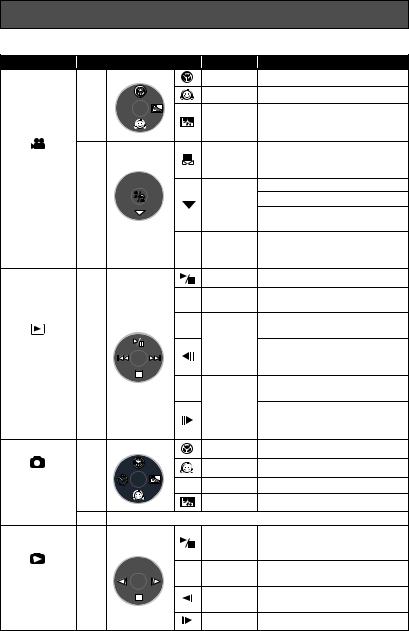 Panasonic SDR-S100 User Manual