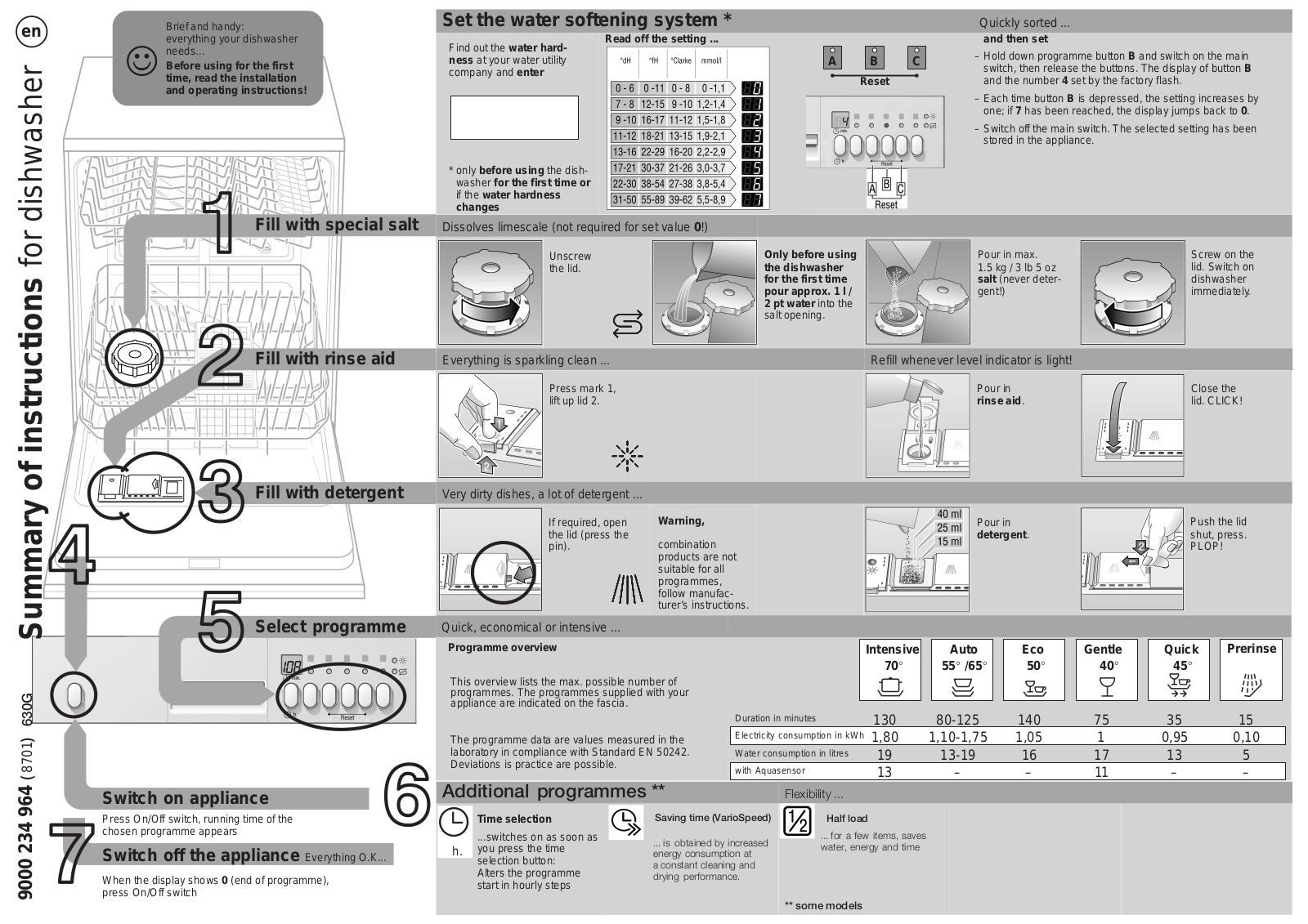 Bosch SGD45M22EU User Manual