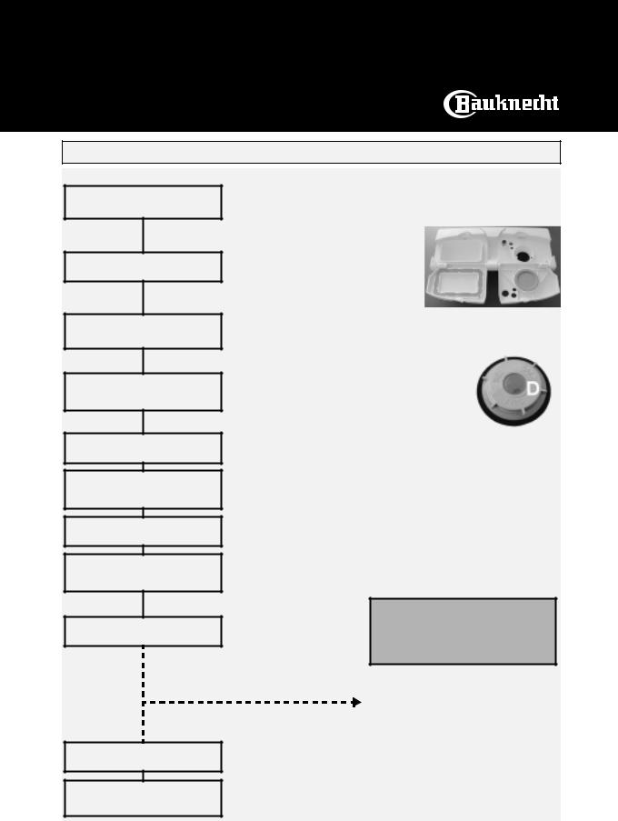 Whirlpool GSF SYMPHONY ACTIVE INSTRUCTION FOR USE