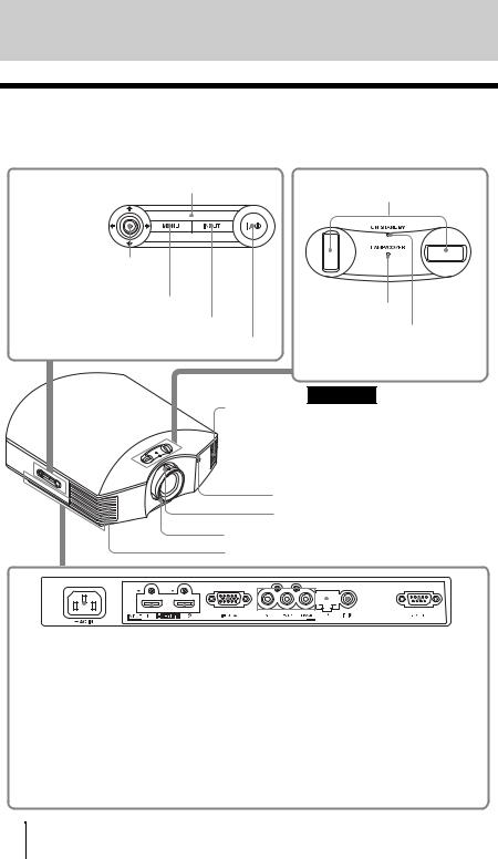 Sony VPL-HW50ES User Manual