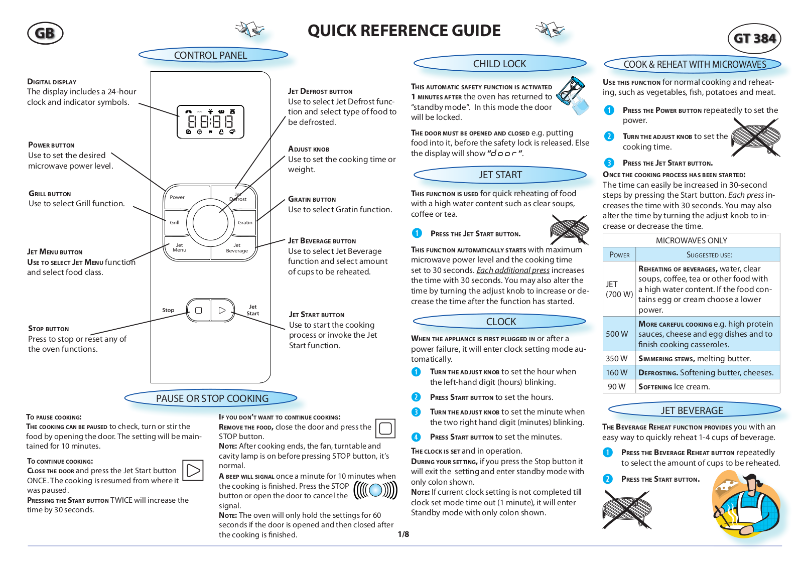 Whirlpool GT 384 BL INSTRUCTION FOR USE