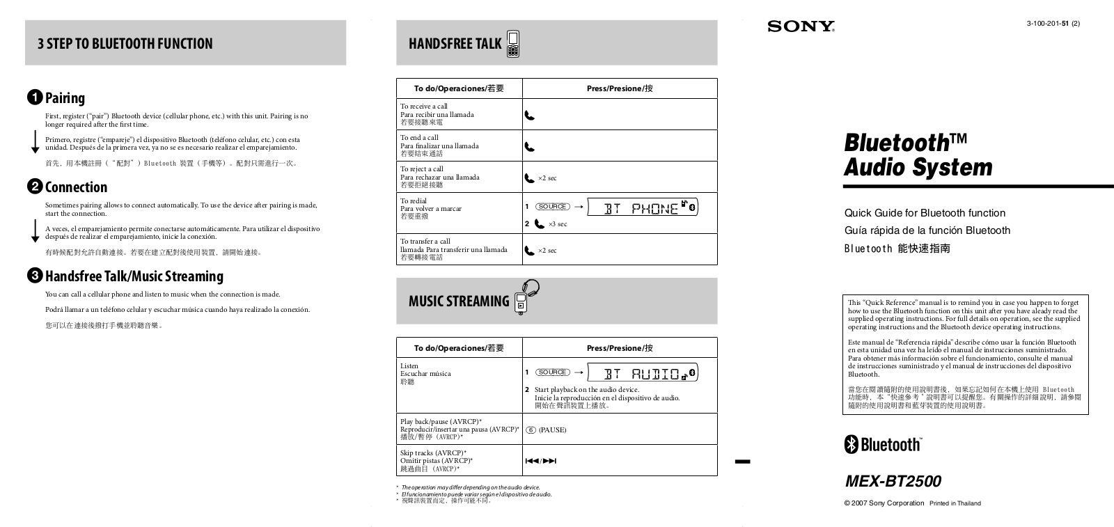 Sony MEX-BT2500 QUICK START GUIDE