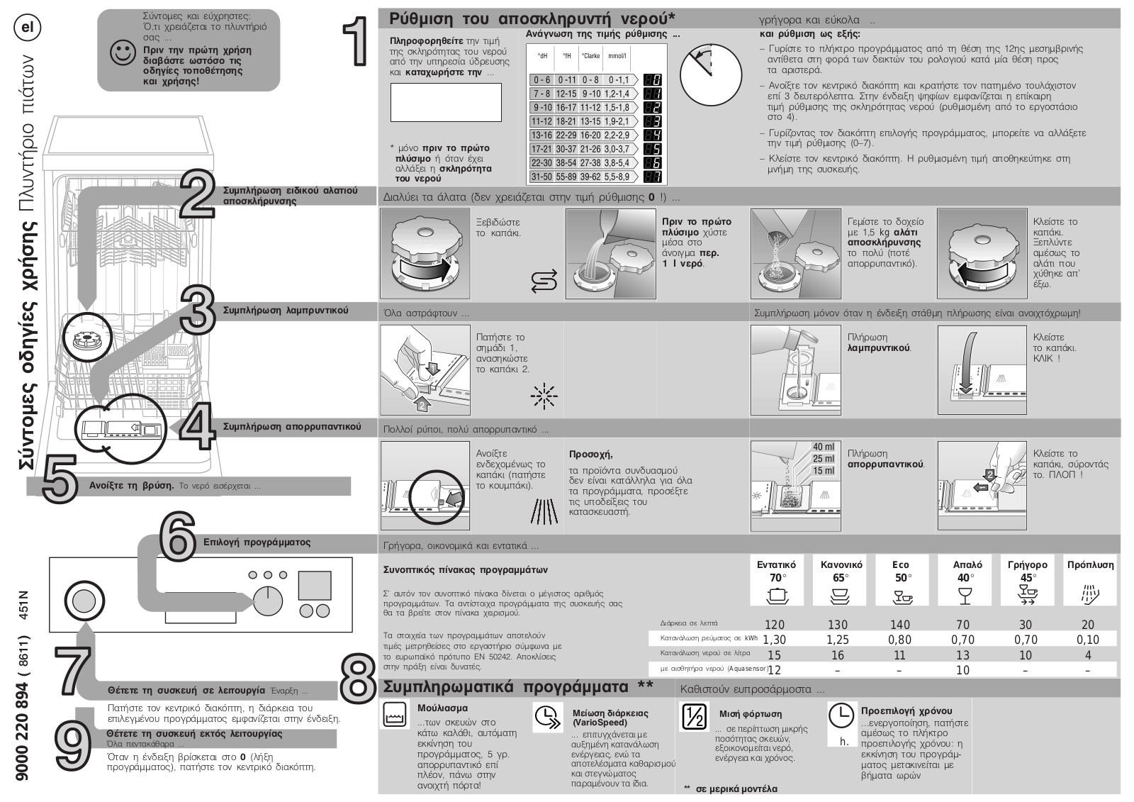 Siemens DRS5515 User Manual