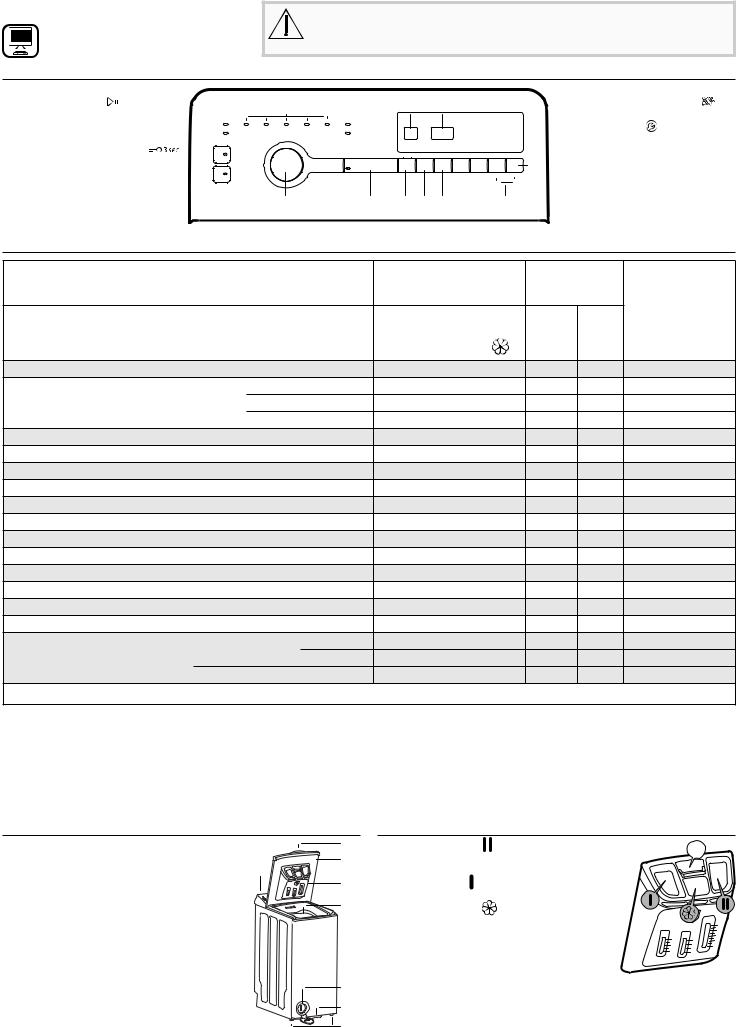 BAUKNECHT WMT Silver 7 BD N Daily Reference Guide