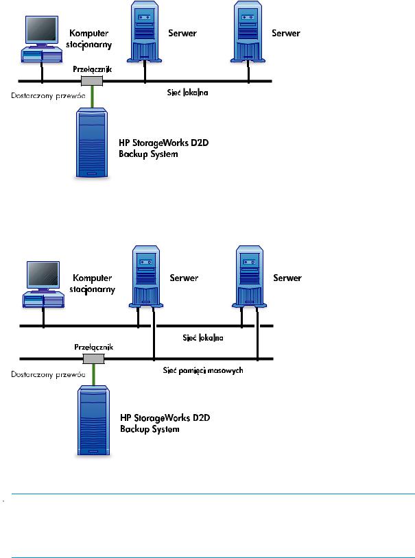 Hp STORAGEWORKS D2D100 BACKUP SYSTEM