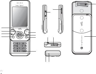 Sony W580i User Guide