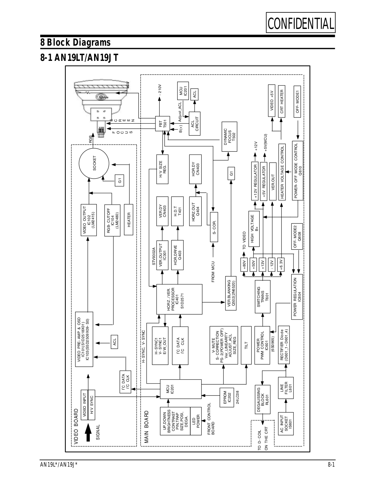 Samsung AN19J-L Block Diagram