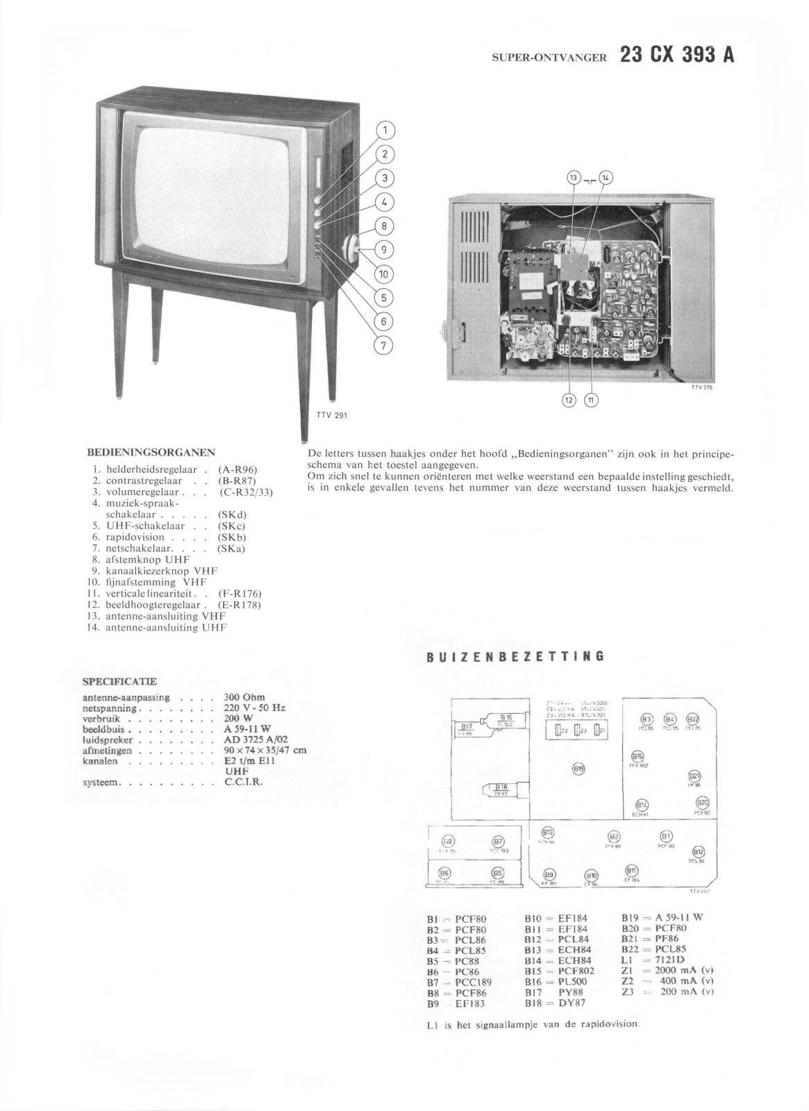 PHILIPS 23CX393A Service Manual