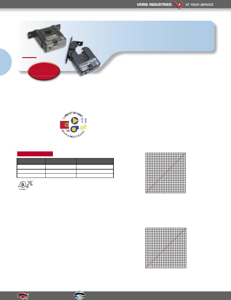 Johnson Controls 722LC, 722HC, 922 Catalog Page