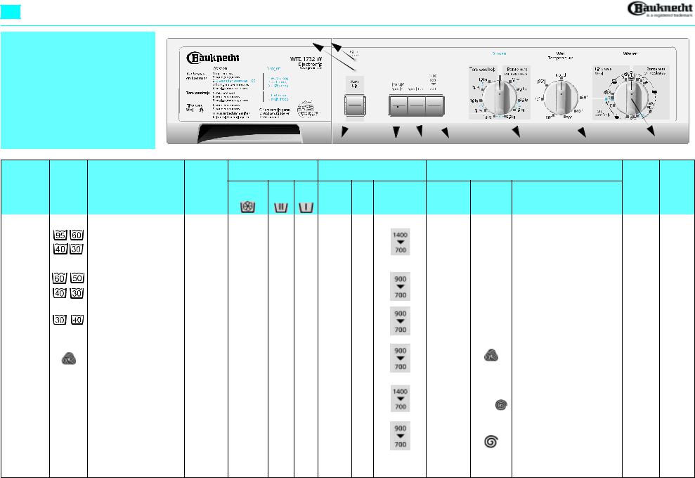 Whirlpool WTE 1732 PROGRAM CHART