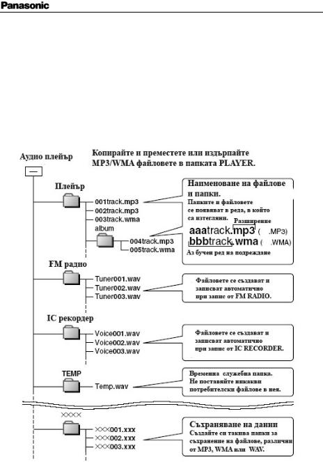 Panasonic SV-MP700V, SV-MP710V, SV-MP720V User Manual