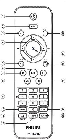 PHILIPS DVP-2320 User Manual