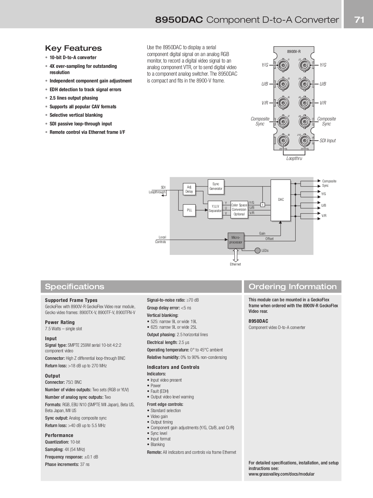 Grass valley 8950DAC DATASHEET