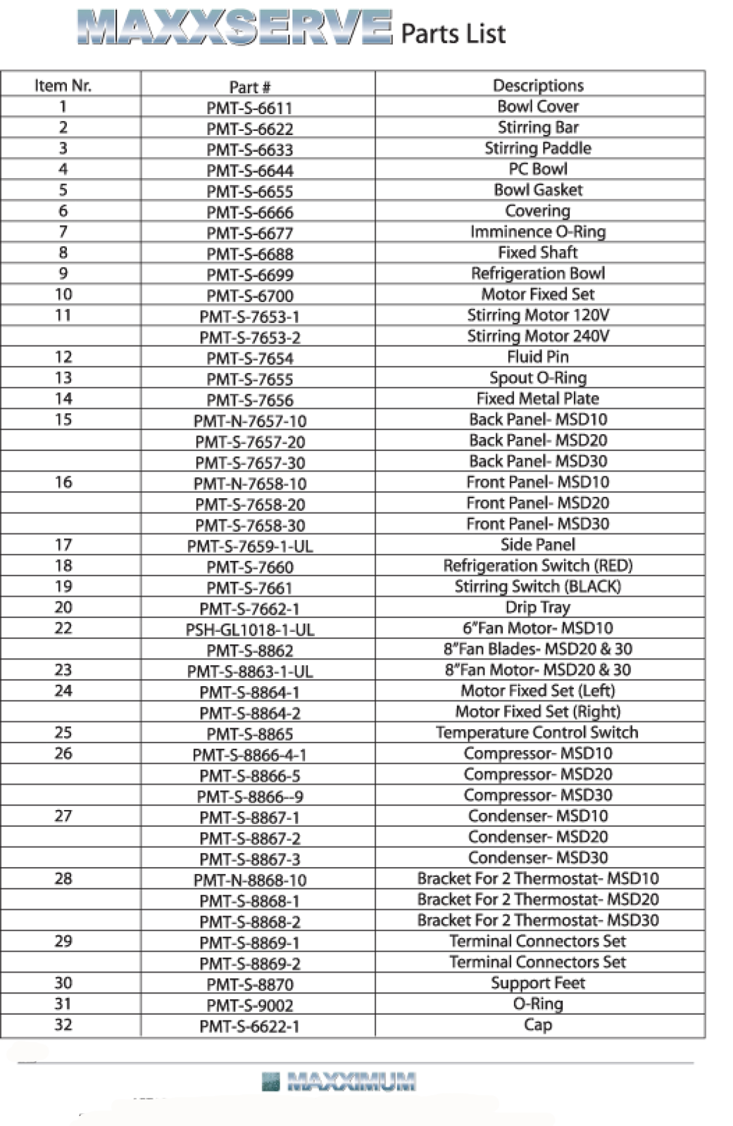 Omega OSD30 Parts Manual