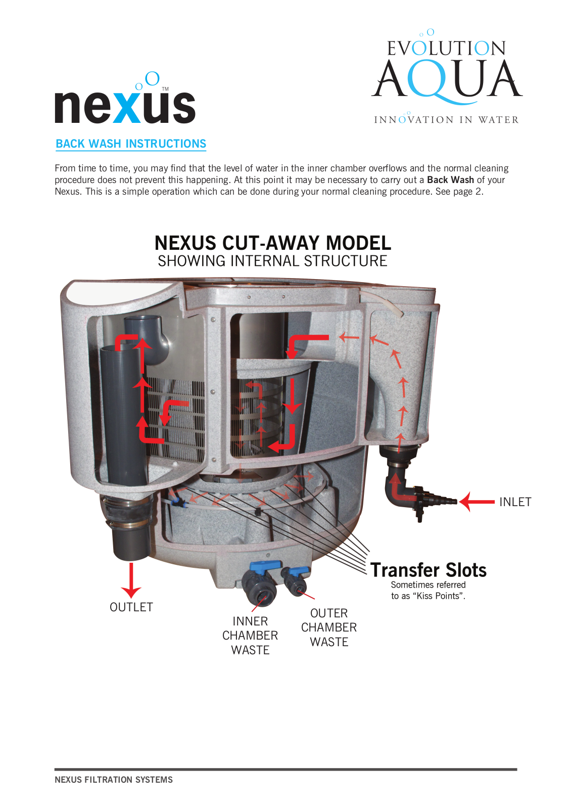Evolution Aqua Nexus 300, Nexus 320 Instructions Manual - ManualMachine.com