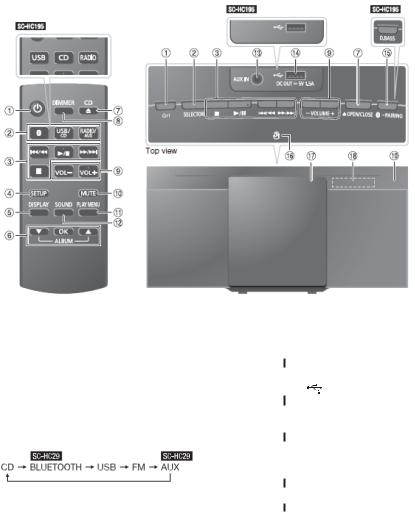 Panasonic SC-HC295, SC-HC195 User Manual