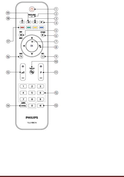 Philips 22HFL4373D/10, 26HFL4373D/10, 32HFL4373D/10, 42HFL4373D/10 User Manual