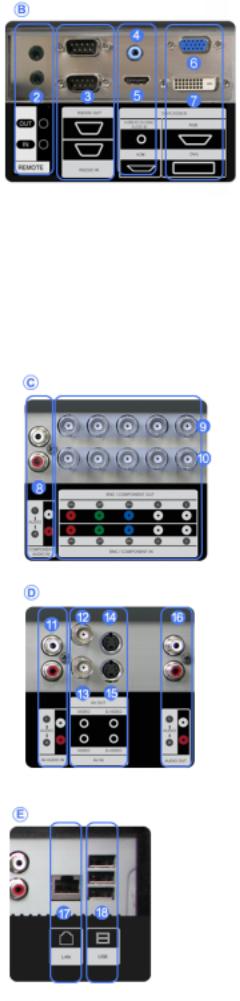 Samsung SYNCMASTER 700DXN User Manual