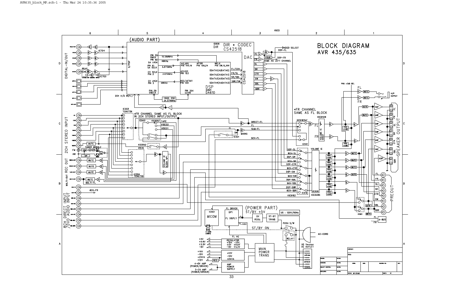 Harman Kardon AVR-635 Schematic