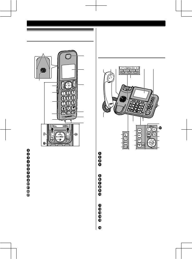 Panasonic 96NKX TGF380 Users Manual