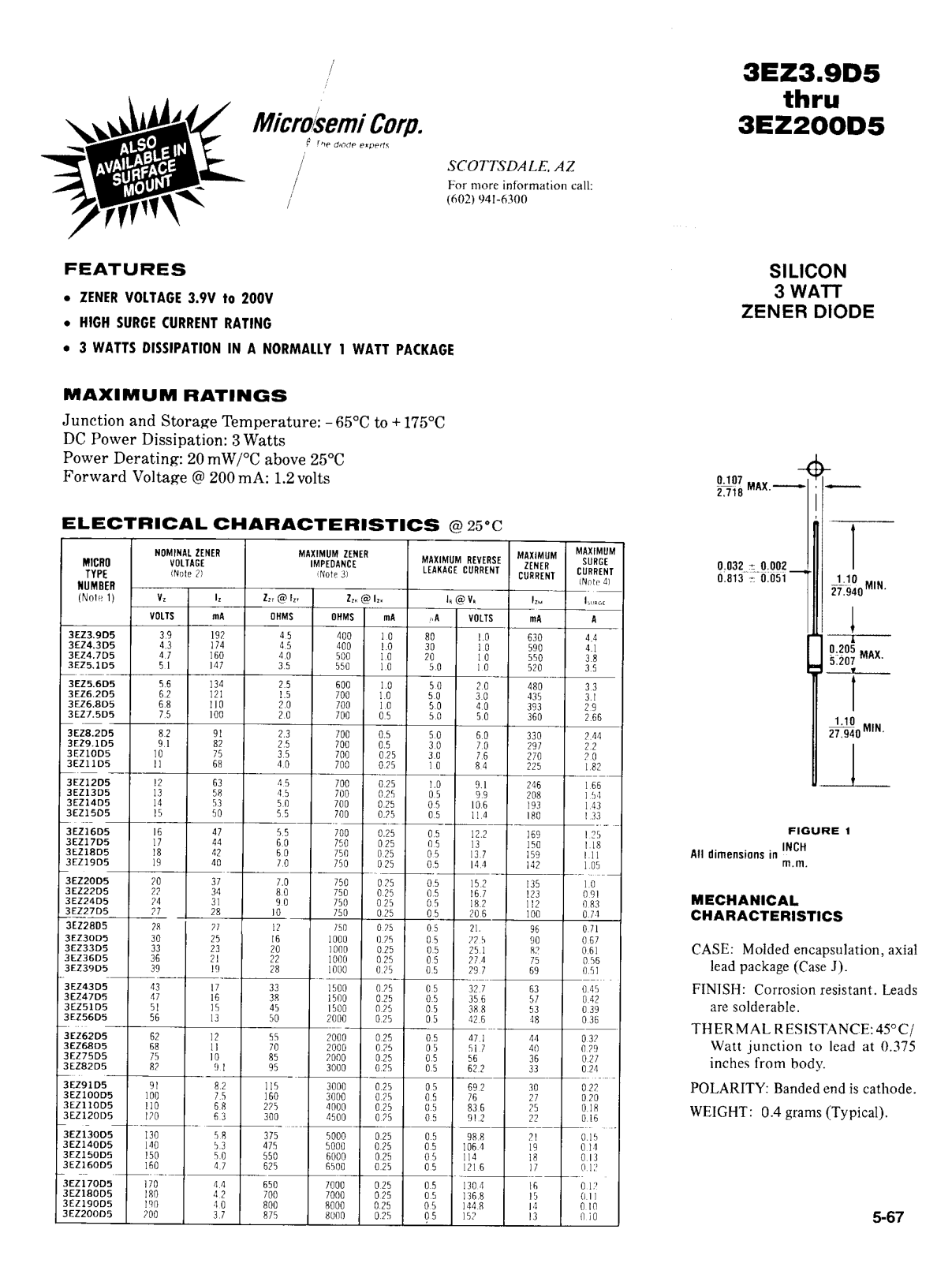 Microsemi Corporation 3EZ91D5, 3EZ82D5, 3EZ68D5, 3EZ7.5D5, 3EZ62D5 Datasheet