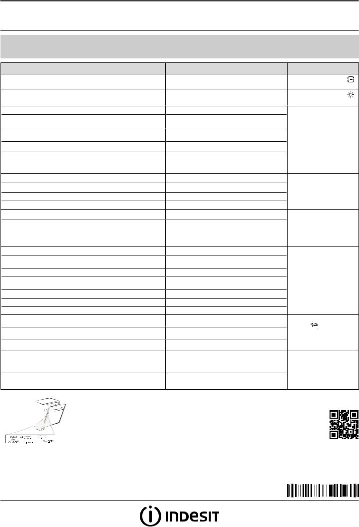 INDESIT DFO 3C23 A Daily Reference Guide