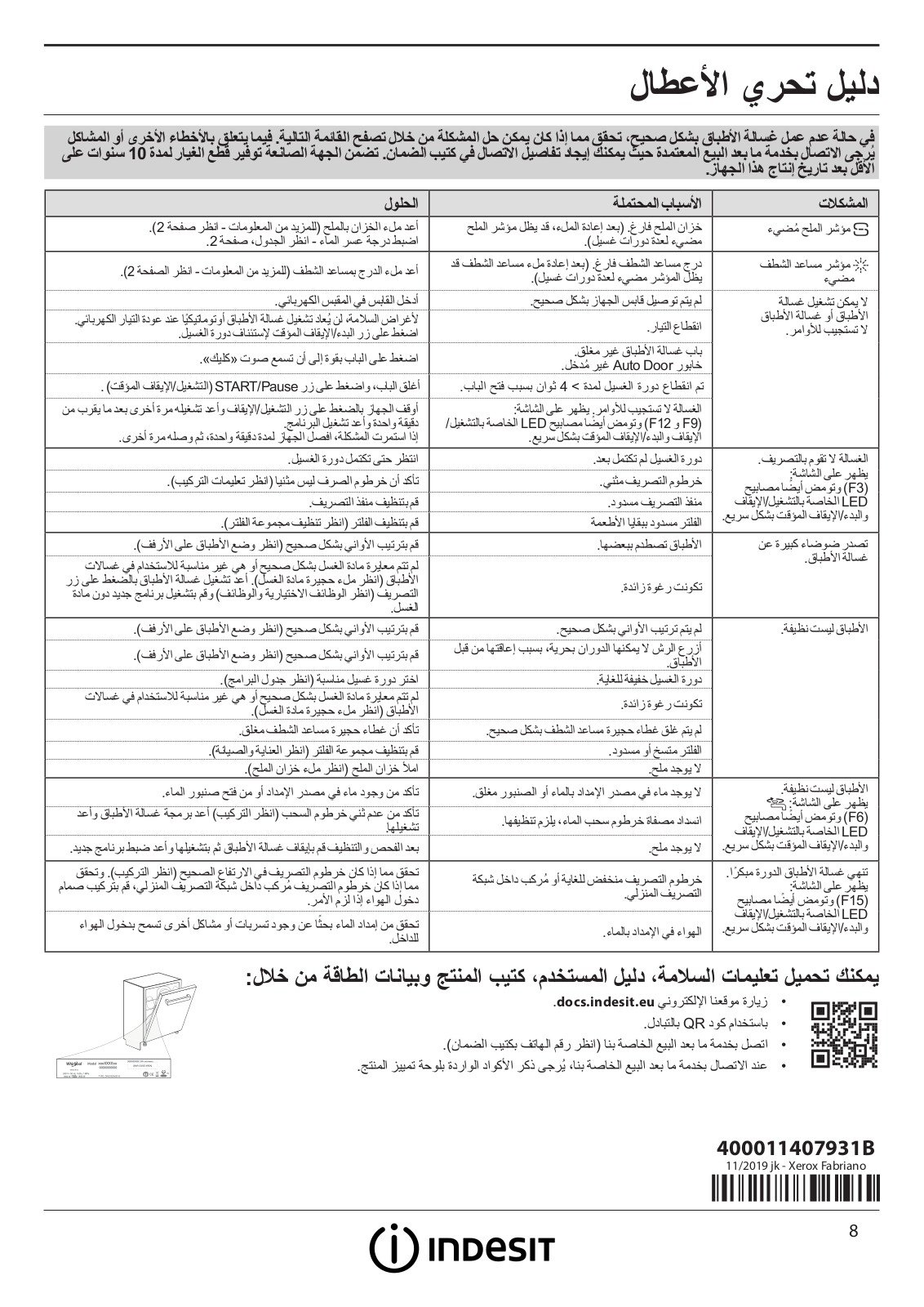 INDESIT DFO 3C23 A Daily Reference Guide