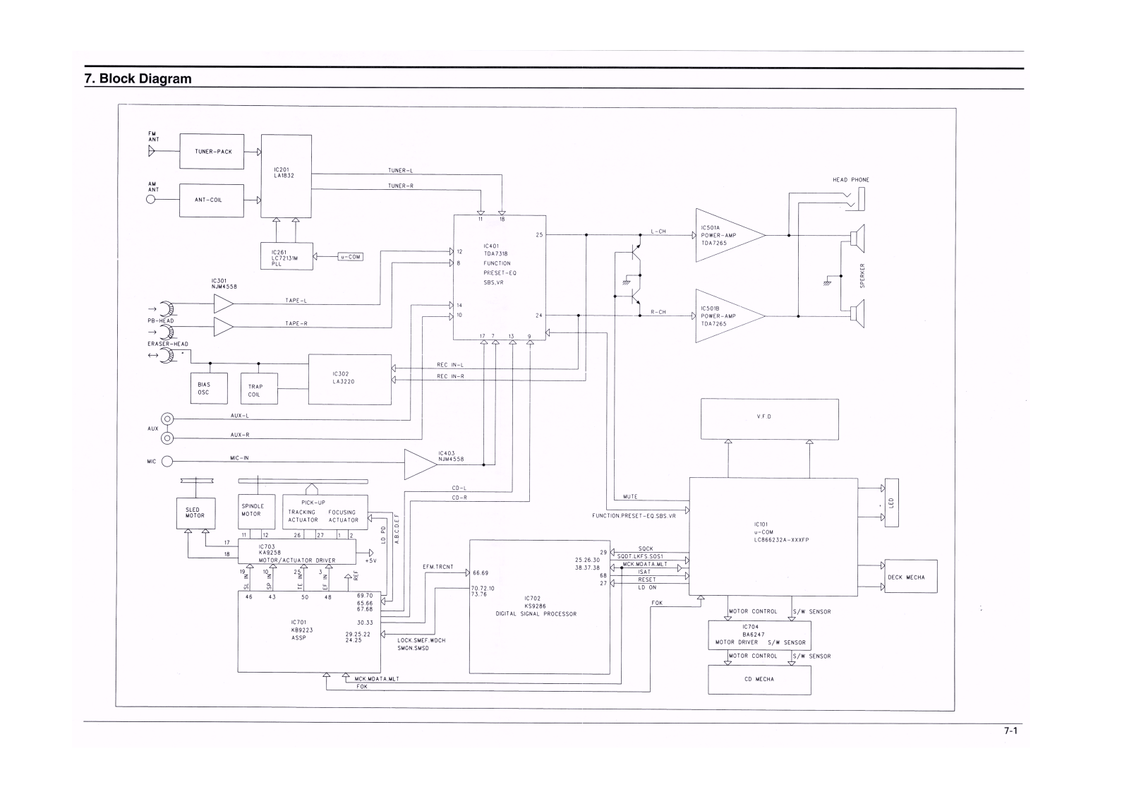 SAMSUNG Mm-89 Blok Diagram