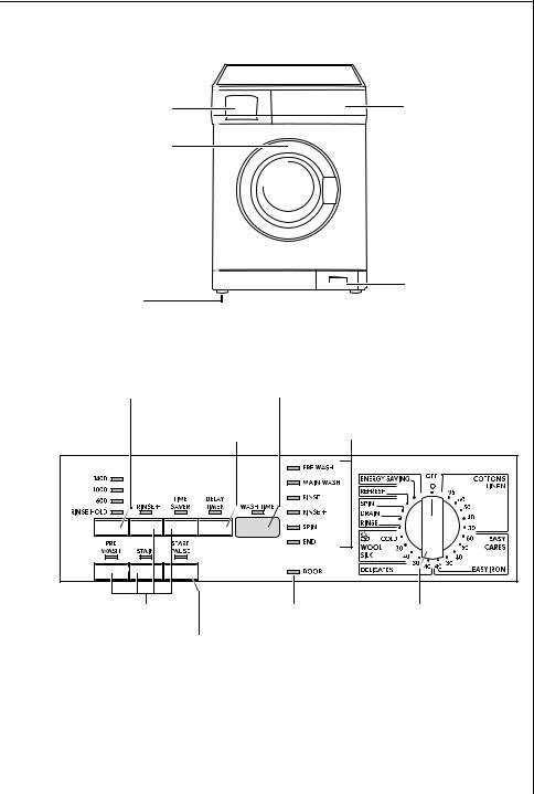 ELECTROLUX L64819 User Manual
