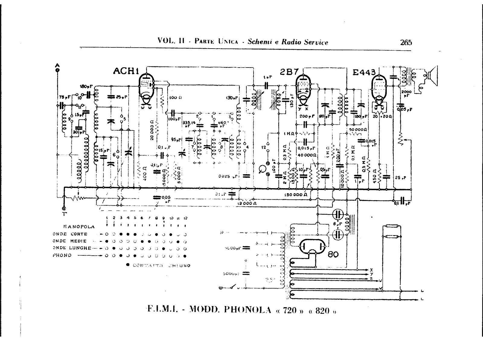 Phonola 720, 820 1 schematic - ManualMachine.com
