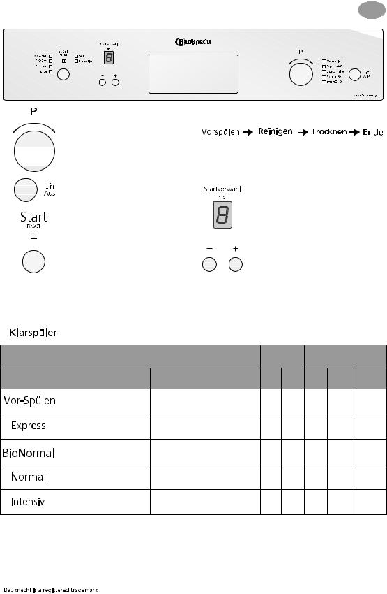 Bauknecht GSIK 6593 BR PROGRAM CHART