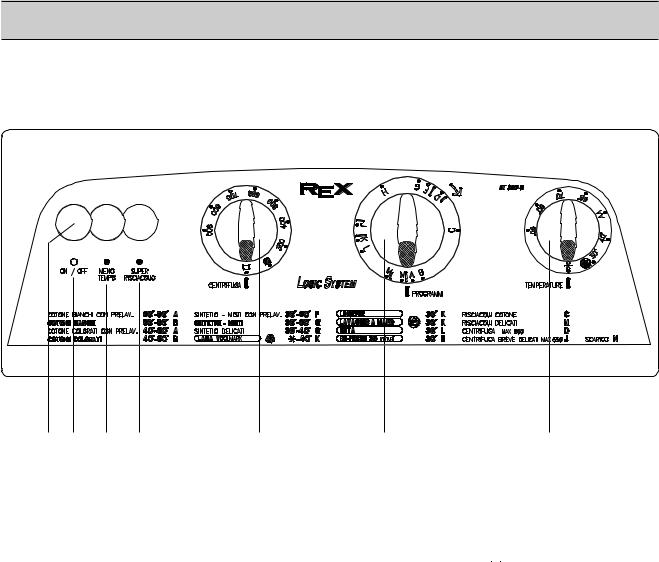 Rex RT930G User Manual