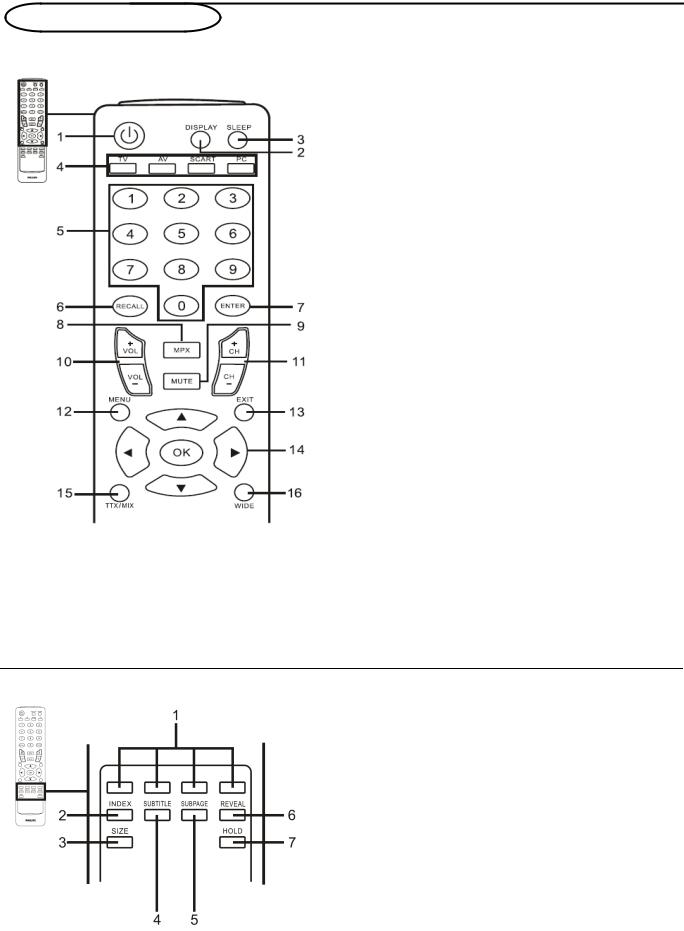 Philips 190TW9 User Manual