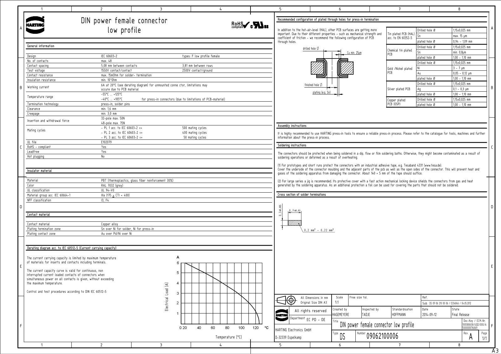 HARTING 0906 248 6832 Datasheet - ManualMachine.com