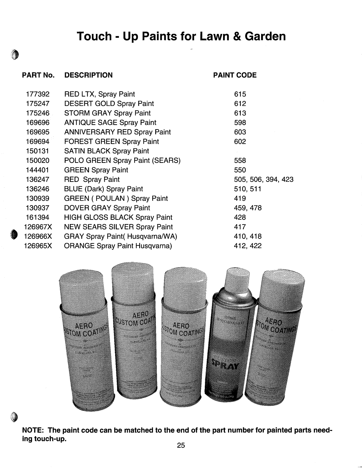 AYP PAINTS User Manual