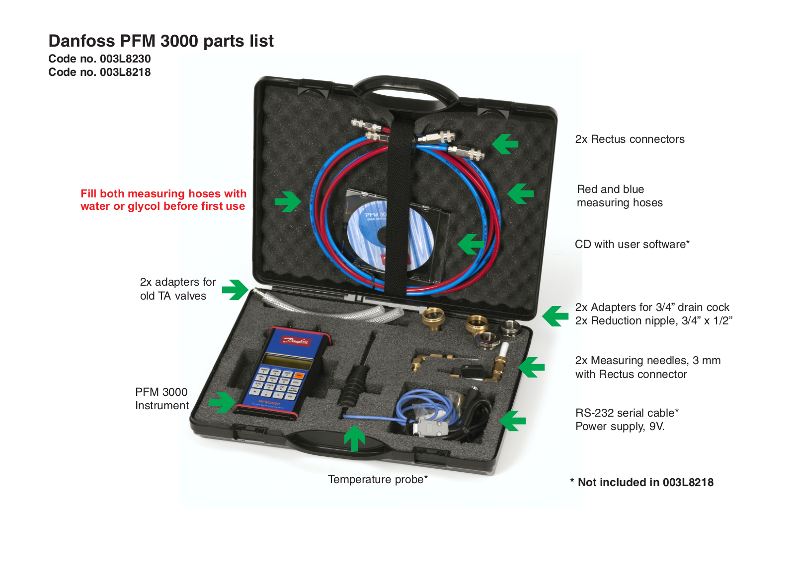 Danfoss PFM 3000 parts list