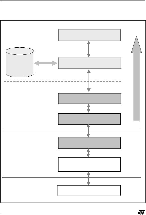 ST AN1603 Application note