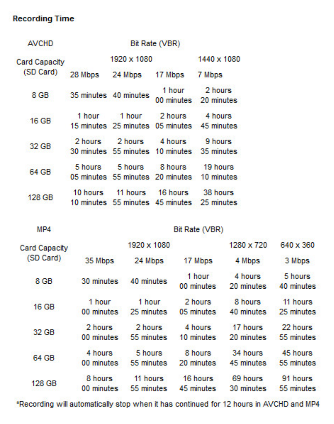 Canon EOS C100 Mark II User Manual