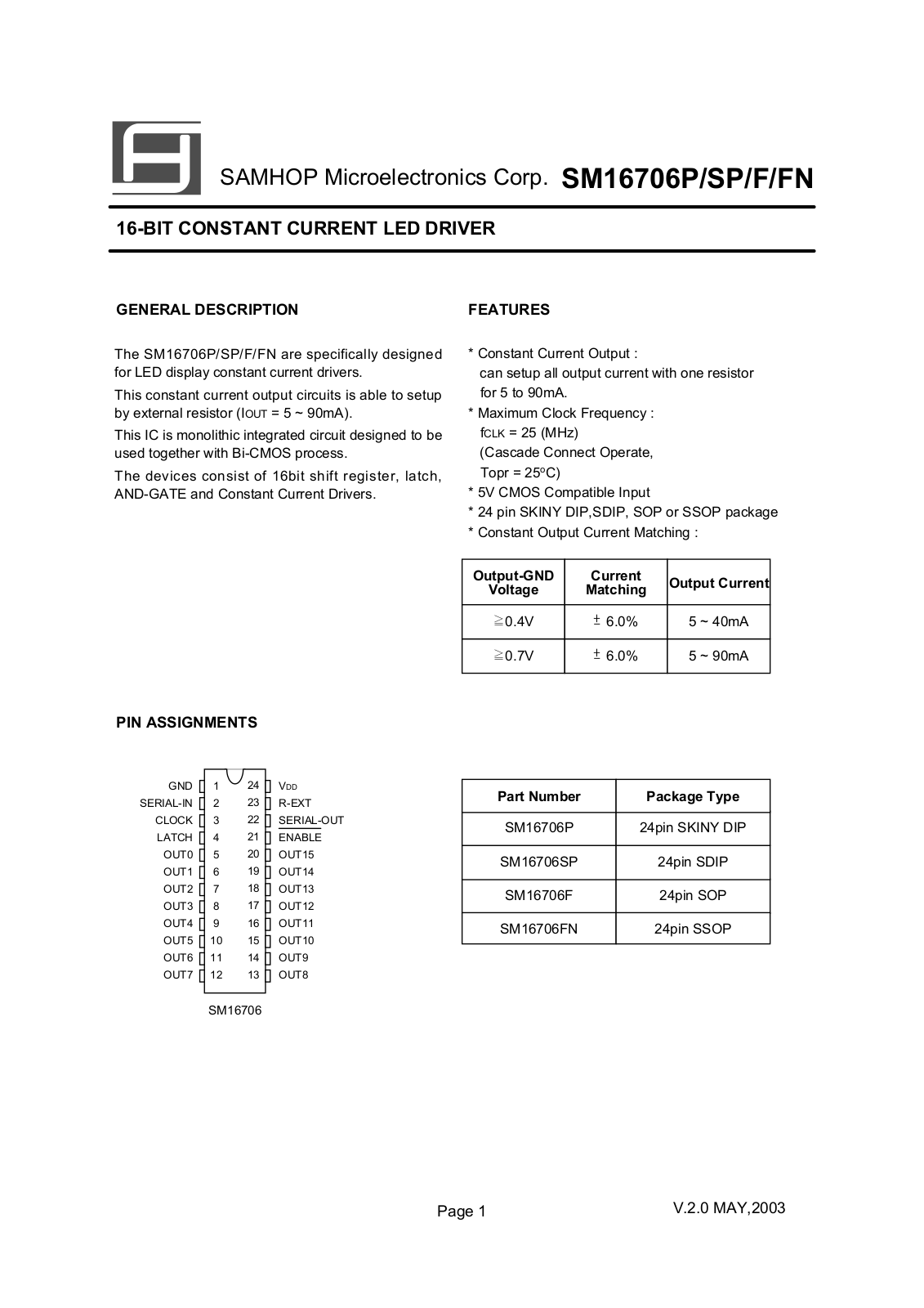 SamHop Microelectronics SM16706F, SM16706FN, SM16706P, SM16706SP Datasheet