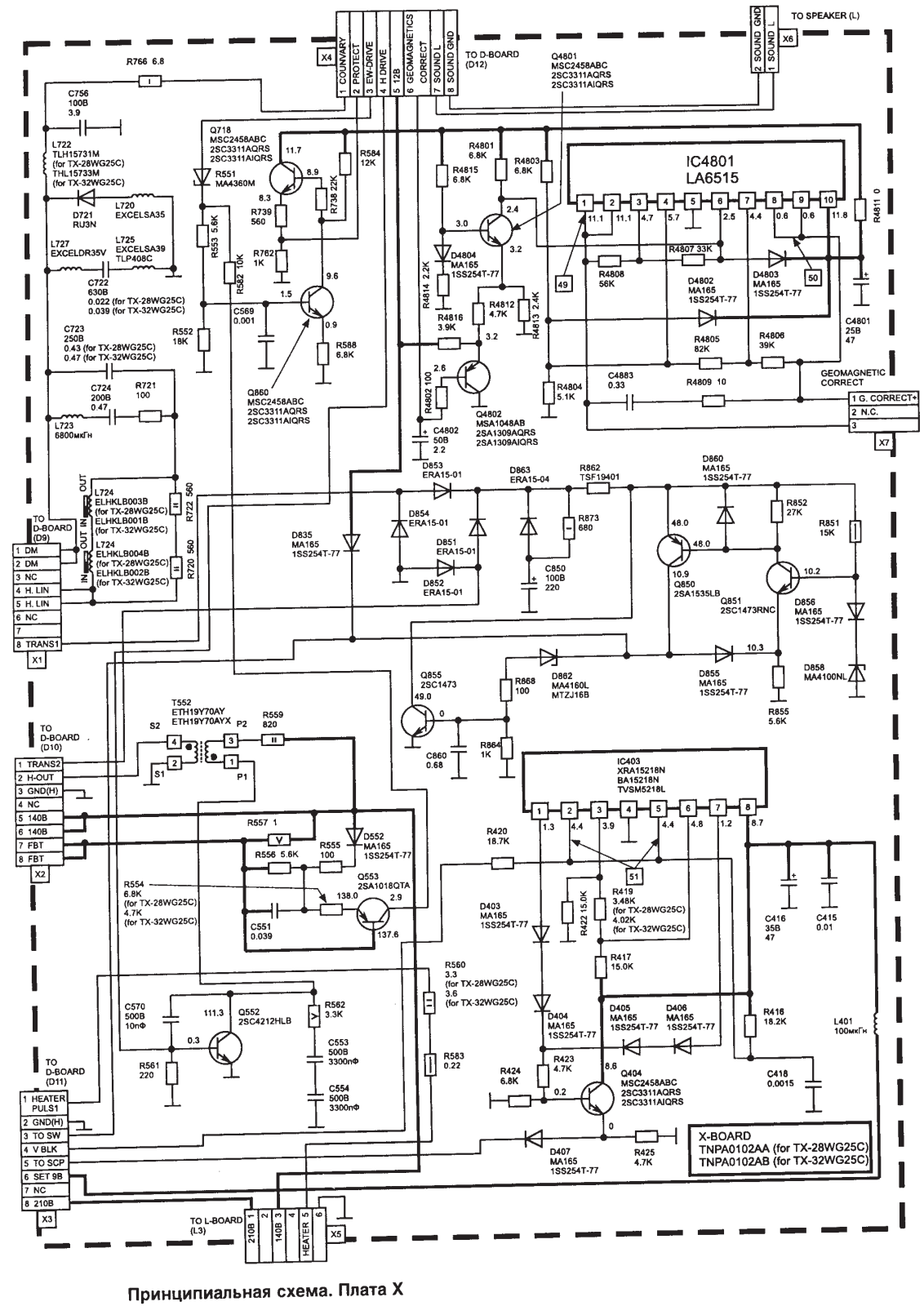 PANASONIC TX28WG25C Schematics