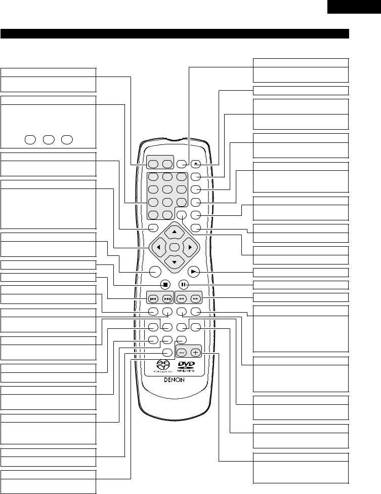 Denon DVD-2200 Instruction Manual