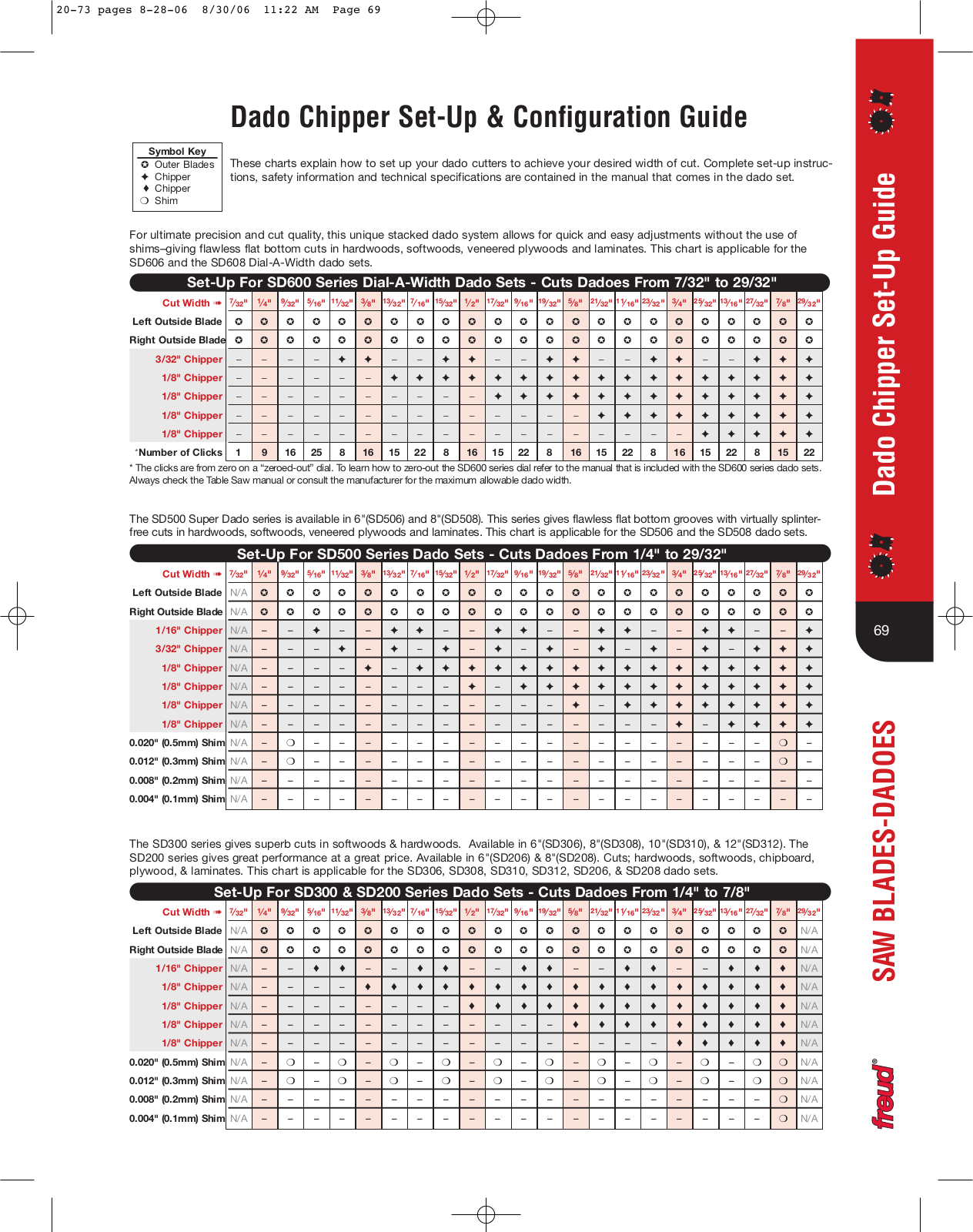 Freud Tools SD300, SD500, SD200, SD600 User Manual