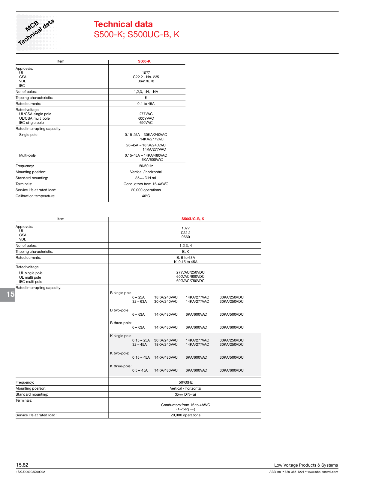 ABB S500-K, S500UC-B, K Technical data