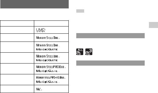 Sony PSP-3007, PSP-3006 Reference