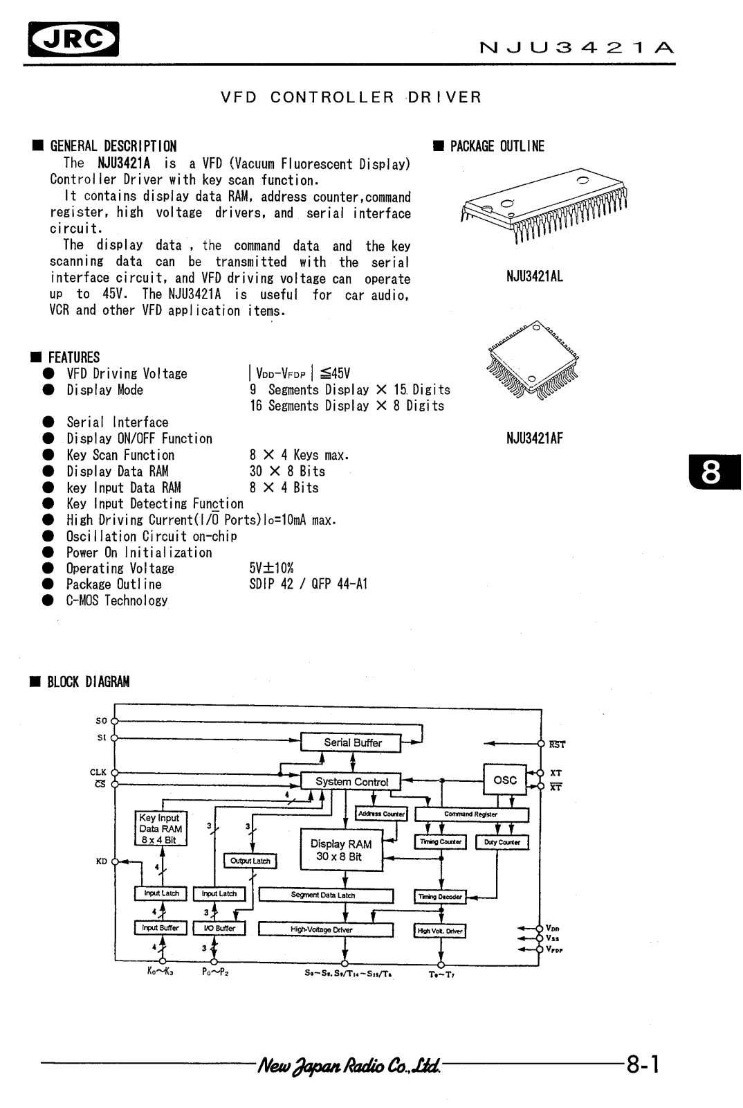 JRC NJU3421AL, NJU3421AF Datasheet