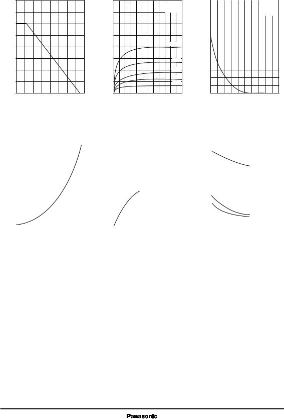 Panasonic 2SJ0164 User Manual